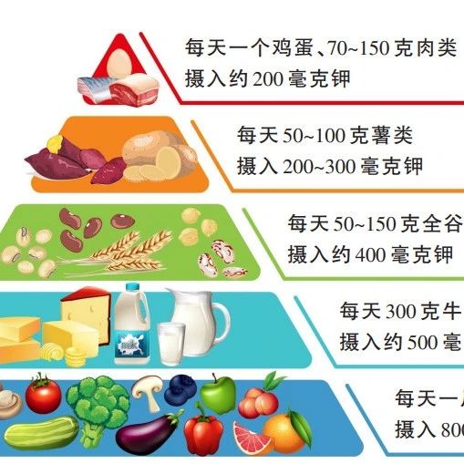 【福安科普】夏天浑身没劲的人，劝你吃点它