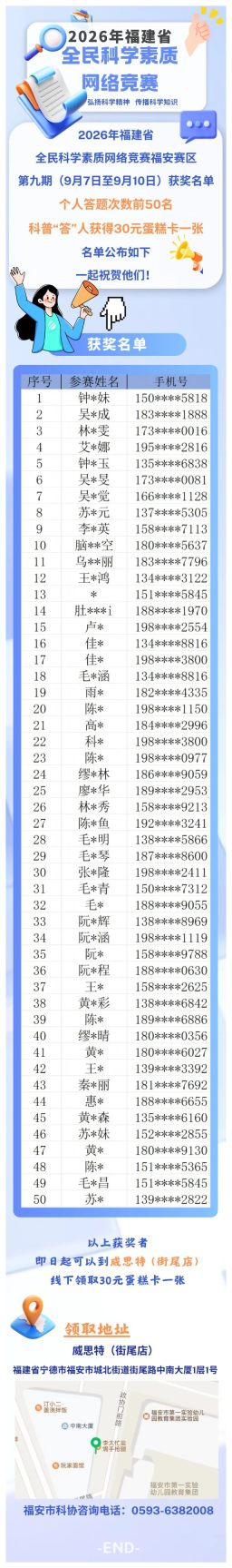 【名单公布】祝贺！福建省全民科学素质网络竞赛（福安赛区）第九期获奖名单来了