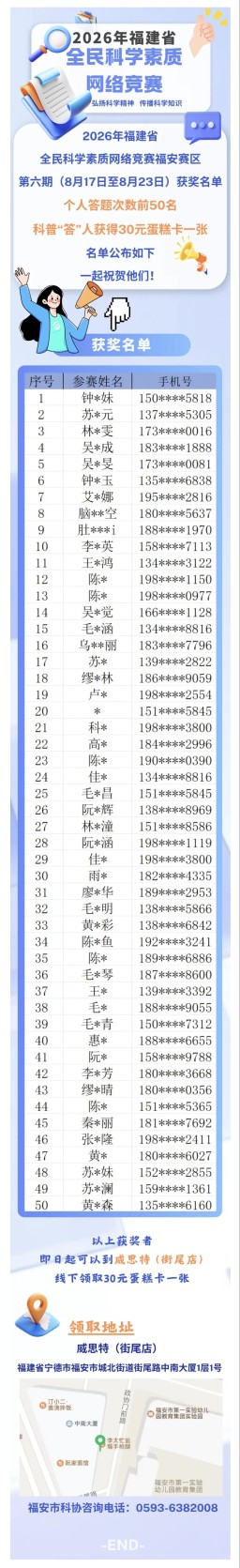 【名单公布】祝贺！福建省全民科学素质网络竞赛（福安赛区）第六期获奖名单来了