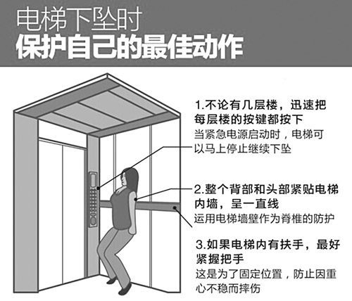市民“谈梯色变” 电梯安全知识应知